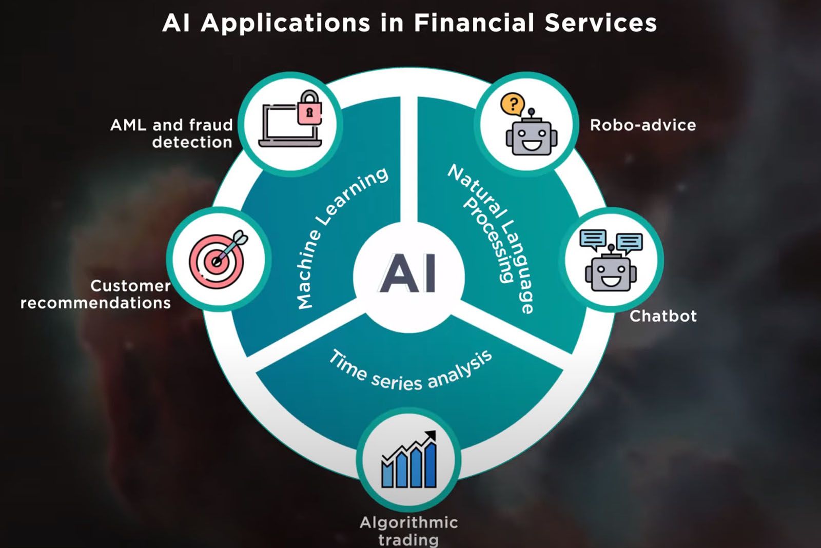 ai in finance research paper