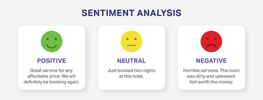 Sentiment annotation