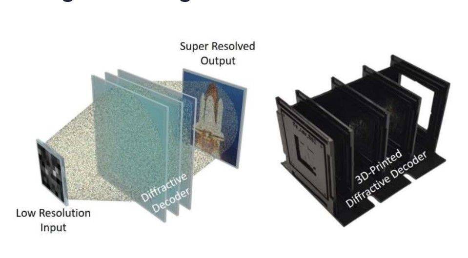A low-resolution display can produce super-resolution images using artificial intelligence-designed structured materials