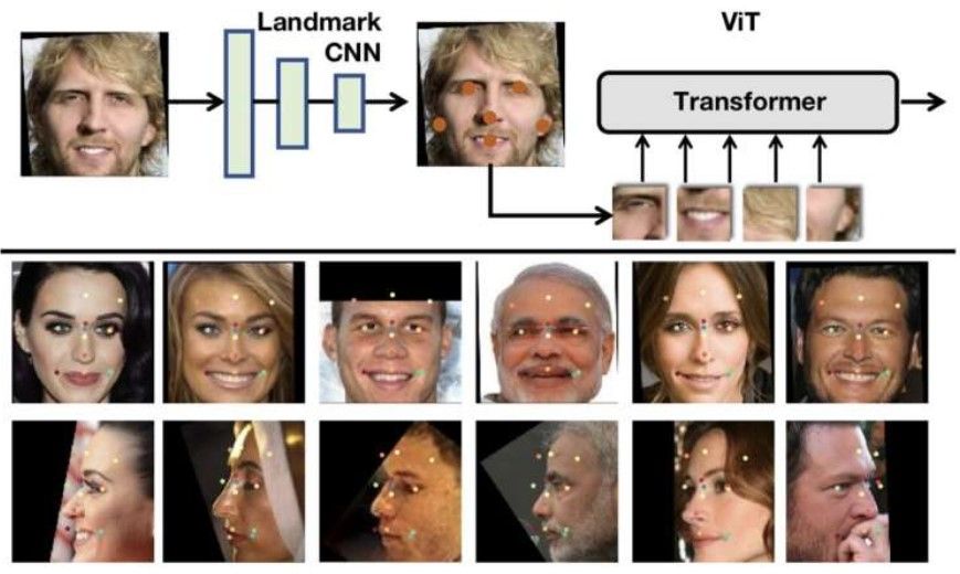 Using vision transformers for face recognition
